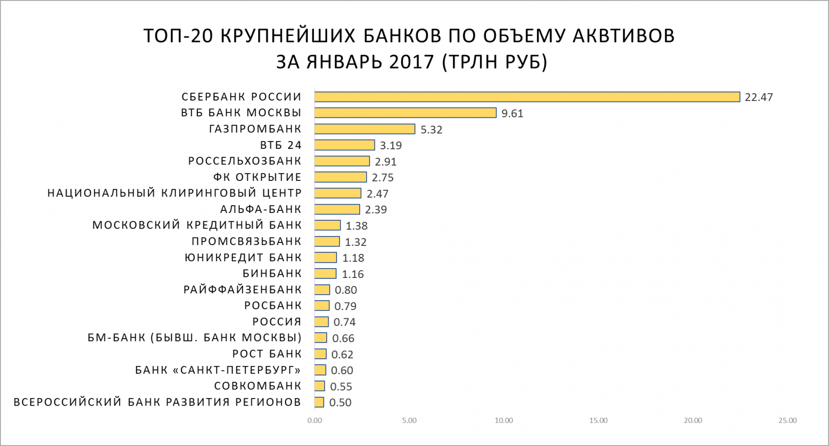Крупнейшие банки страны. Топ 10 банков. Топ банков России. Крупные банки России. Самые крупные банки России.